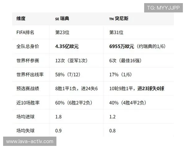 2026年瑞典与突尼斯在世界杯比赛中的规则变化及比赛流程详细解读